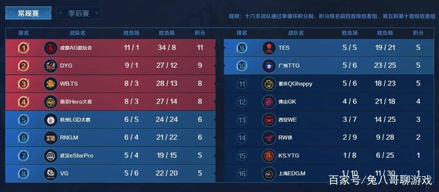 赛上得到了 赛上得到了